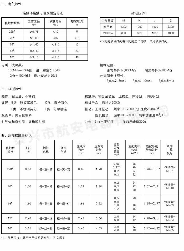 GJB599Ⅰ（MIL-DTL-38999Ⅰ)系列圓形電連接器