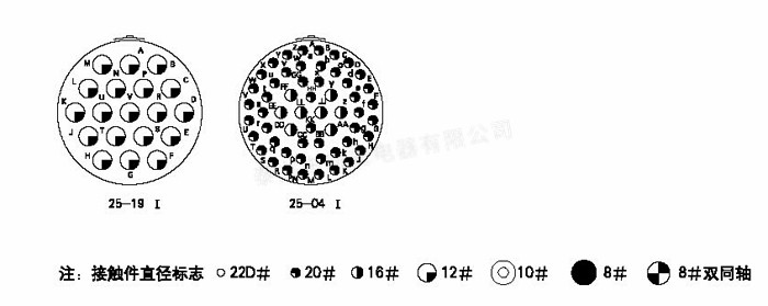 GJB599Ⅰ（MIL-DTL-38999Ⅰ)系列圓形電連接器
