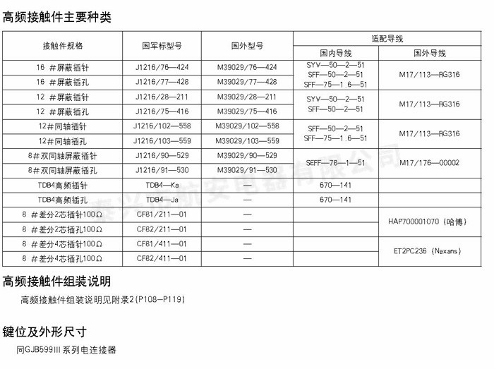 GJB599Ⅲ系列高低頻集成化連接器