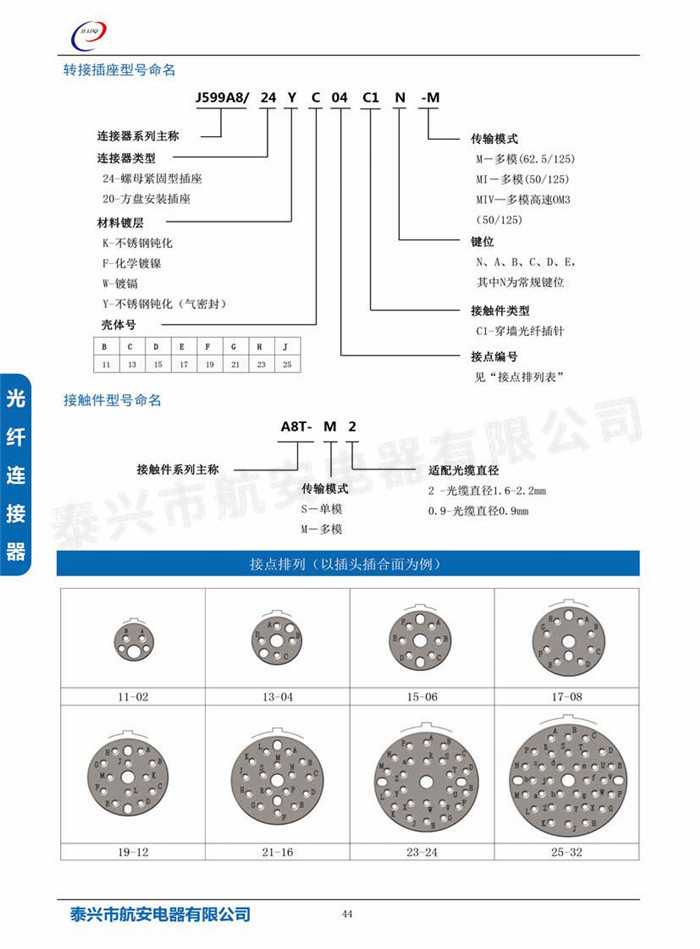 J599A8系列光纖連接器

