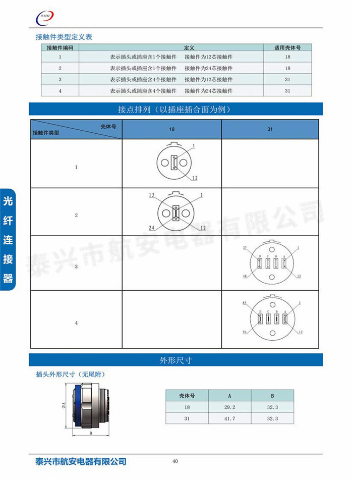 GYM系列光纖連接器