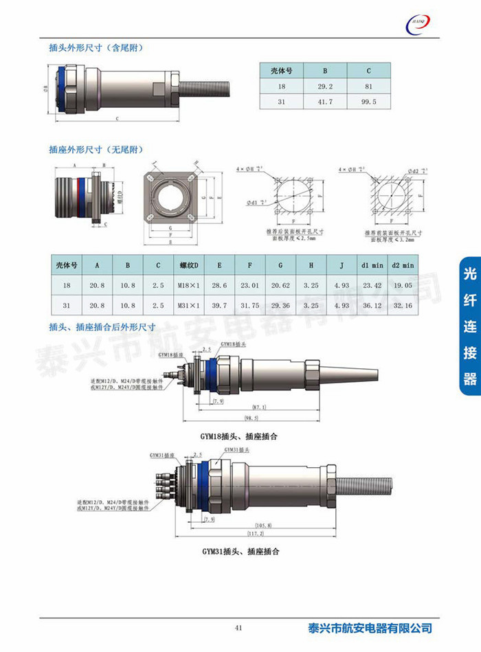 GYM系列光纖連接器