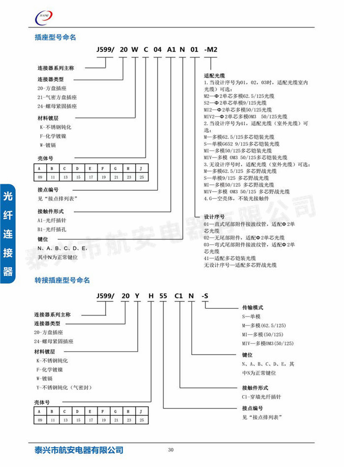 J599III系列光纖連接器