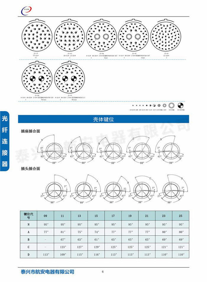 J599I系列電連接器