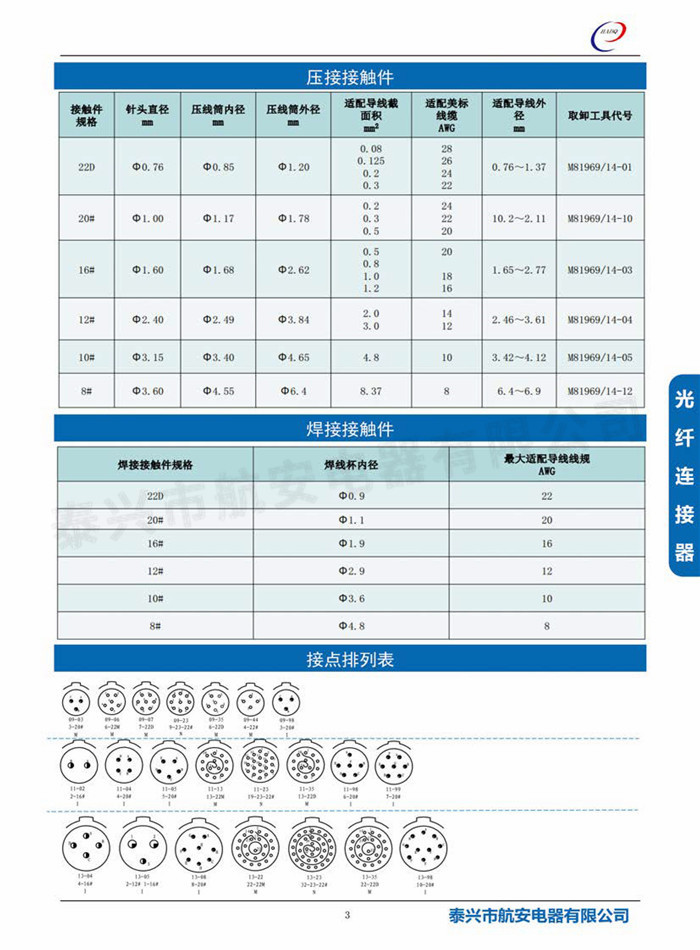 J599I系列電連接器